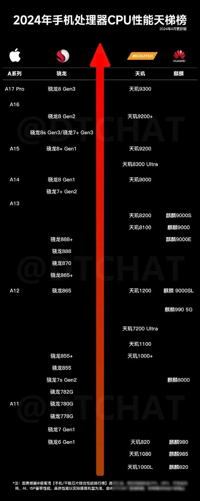 骁龙660与骁龙710图片