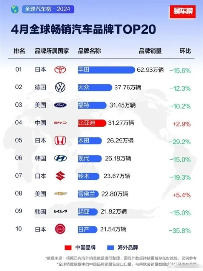 轿车