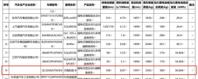 新能源车