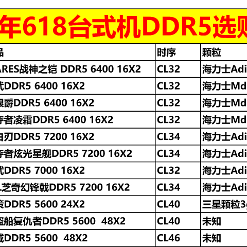 “爆内存”是一种怎样的体验，618电脑DDR5选购大全