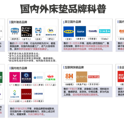 2024年10个热门床垫品牌盘点，同品牌哪一款床垫最值得买？