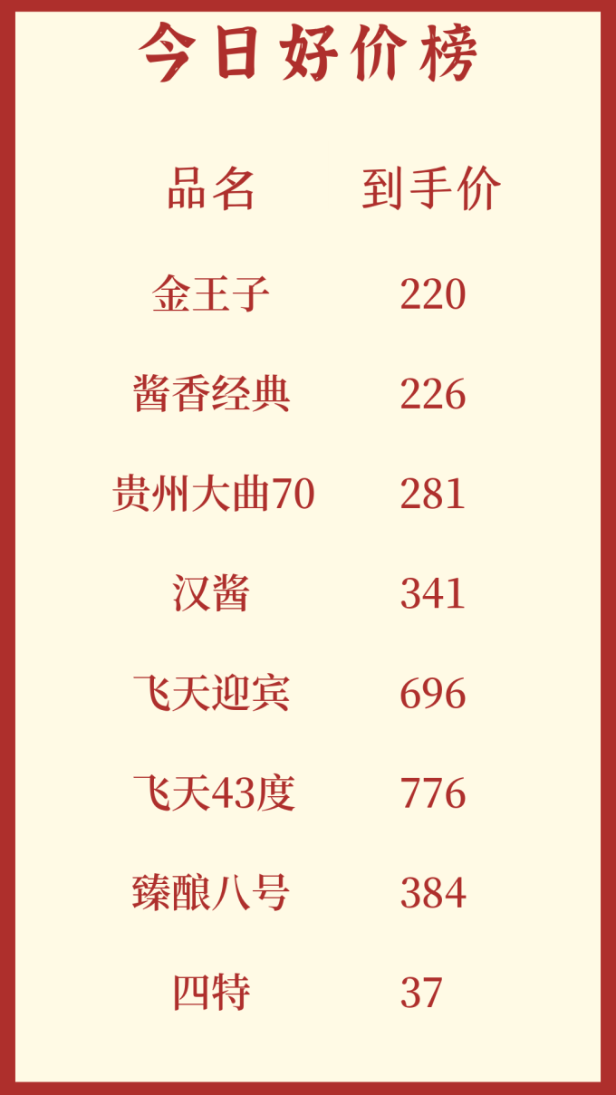 洋河白酒