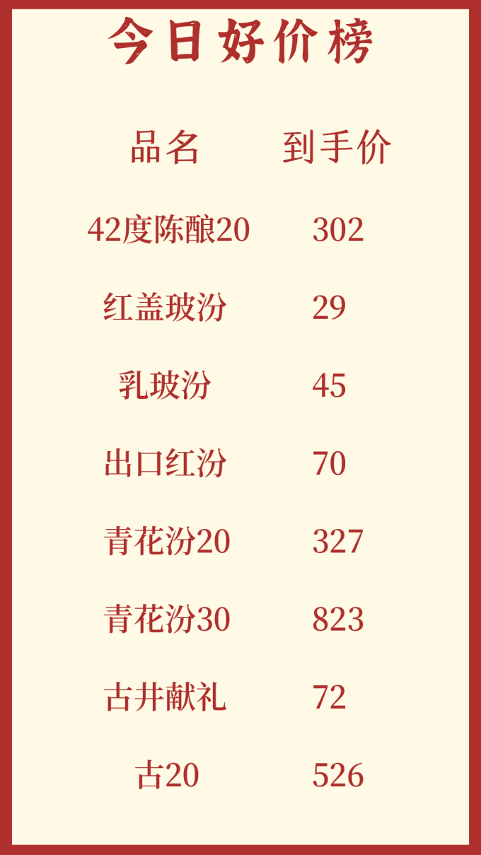 洋河白酒