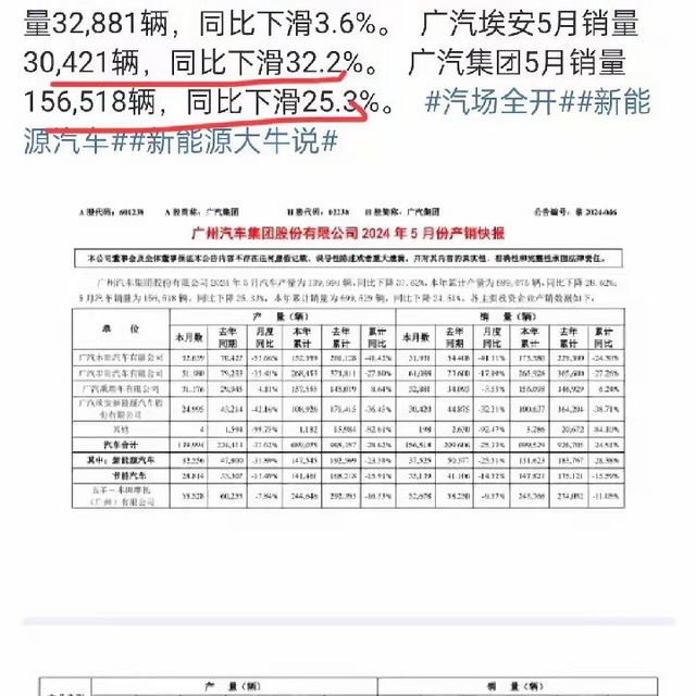 这应该就是广汽集团老总呼吁同行不要内卷的原因吧？