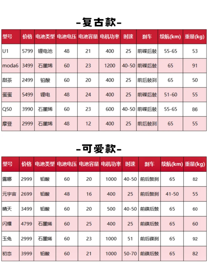 爱玛电动车整车