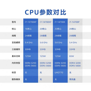 i7处理器，让电脑飞起来！