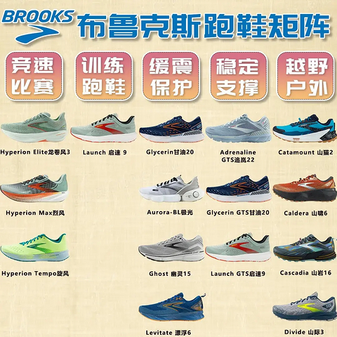 BROOKS布鲁克斯跑鞋矩阵2023-科技详解和跑鞋推荐