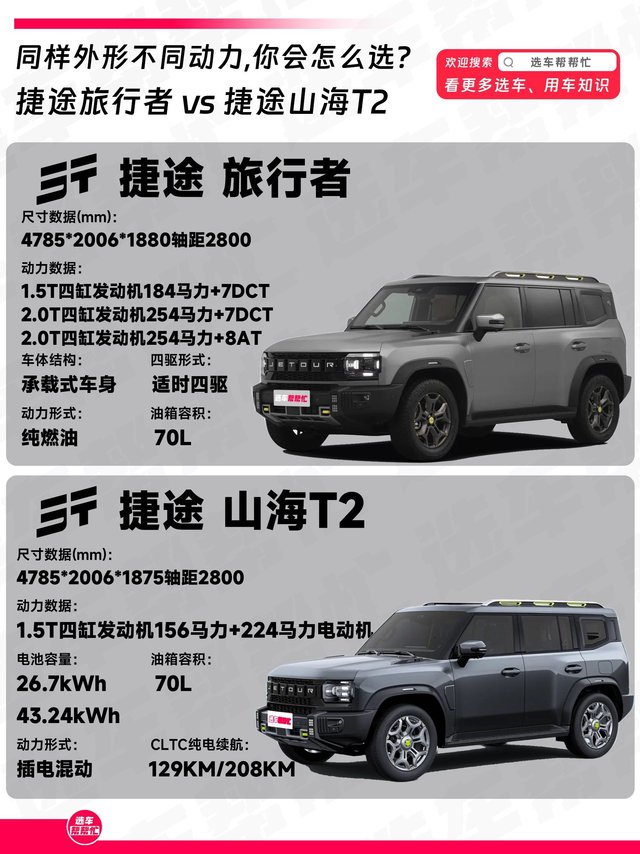 越野方盒子，燃油🆚插混相同外形你会怎么选❓