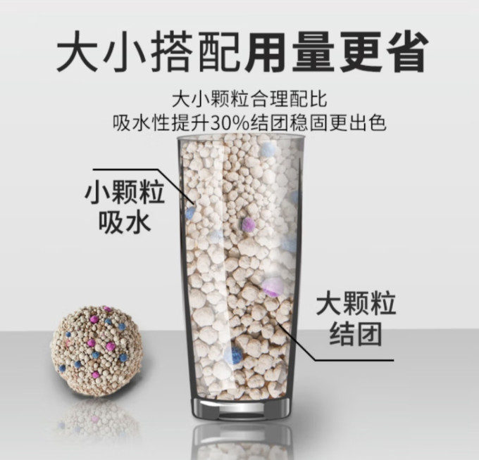 沃趣猫砂