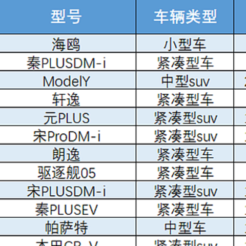 闲来聊聊：六月通勤代步，买什么车好