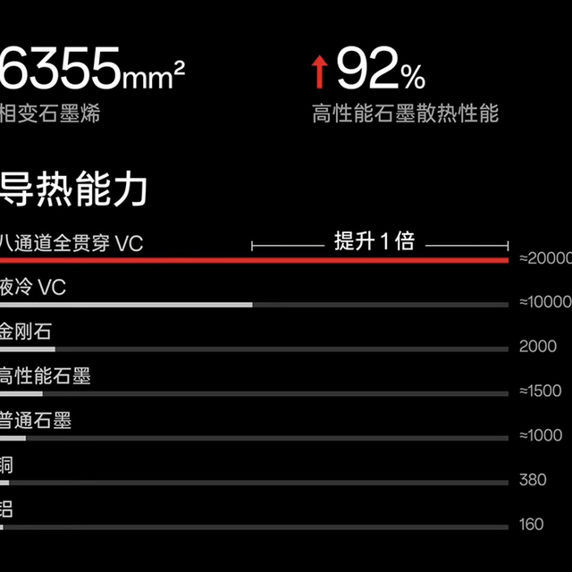 一加ACE 2究竟有多强？