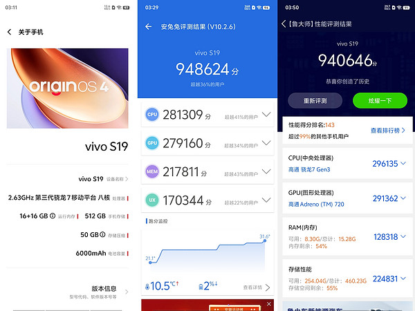 大家觉得vivo S19性能如何？