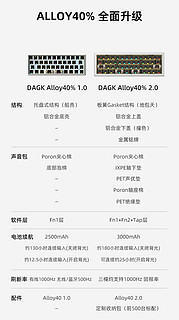 40％铝坨坨套件，DAGK Alloy40 2.0版，无线三模机械键盘！