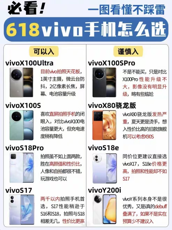 vivo手机怎样连接热点流量共享(vivo怎么联热点)