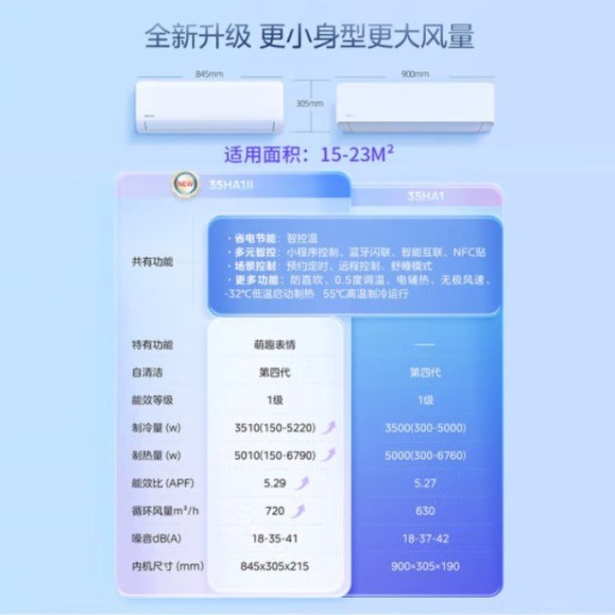 华凌空调掀桌啦,这次的商战由我华凌开启 618大降价, 跌出银河系!