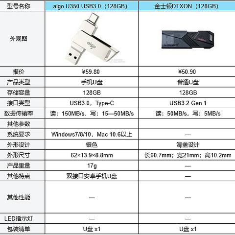 618有没有性价比高的U盘推荐？U盘30元以内哪个牌子好?