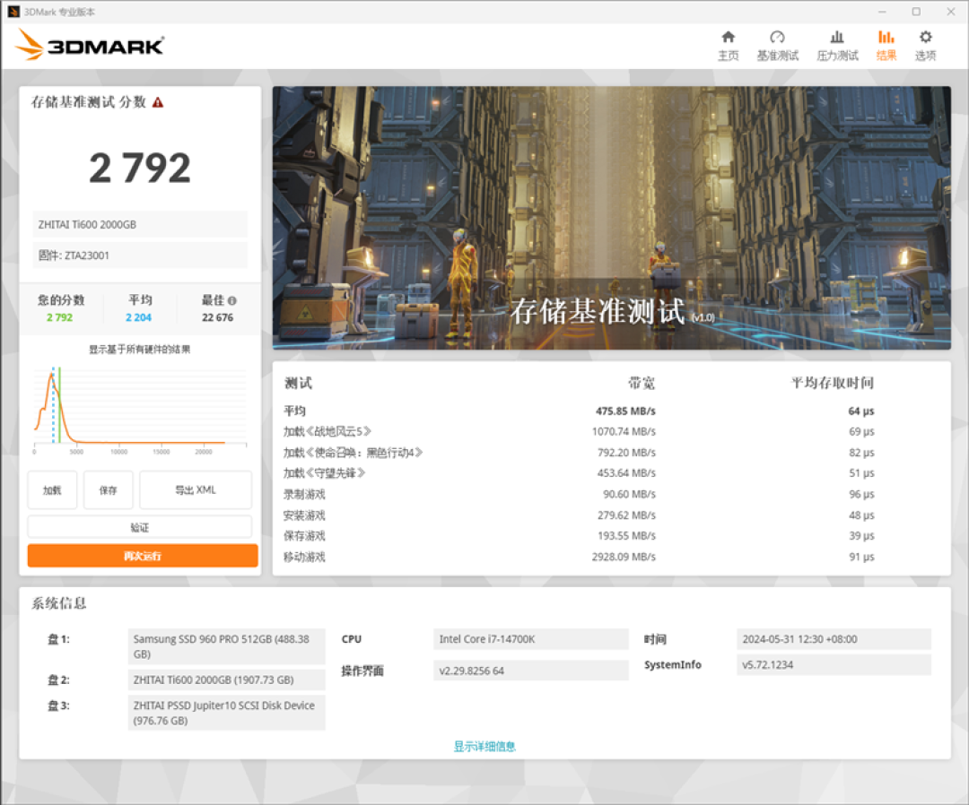 长江存储致态 Ti600 2TB 半盘实测:告别漫长等待,游戏加载狂飙 6 倍