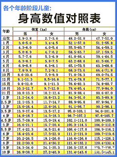 👶婴儿期的生长发育标准大揭秘📈