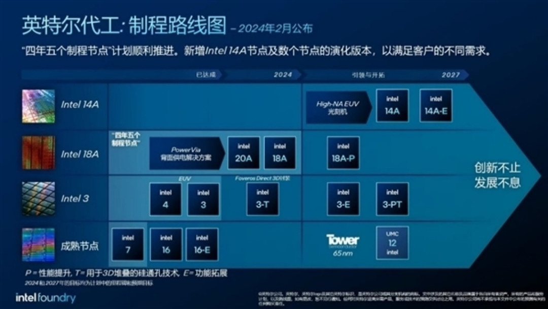 Intel 3工艺官方揭秘:面积缩小10%、能效飙升17%