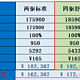 深蓝G318正式上市17.59万，硬派方盒子也卷起来