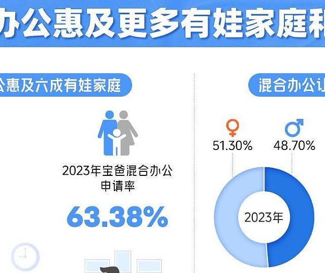 梁建章等Nature发表论文：混合办公使员工离职率下降1/3