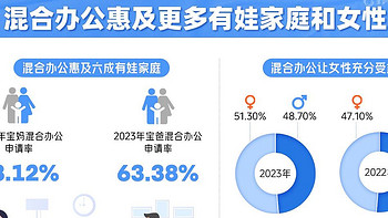 梁建章等Nature发表论文：混合办公使员工离职率下降1/3