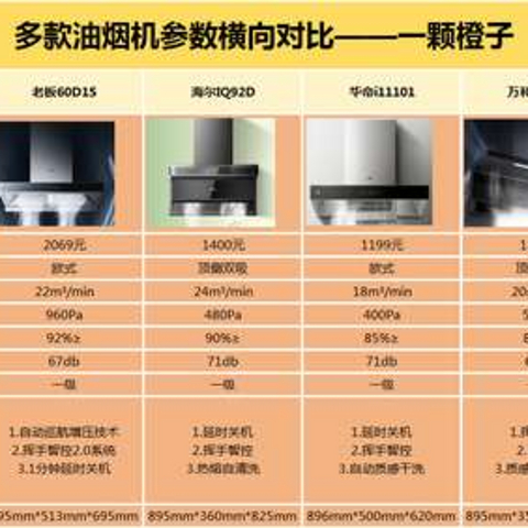 为什么说便宜的油烟机不能买？实地看了多个油烟机实体店的我有话说，深度总结低价油烟机的市场与前景