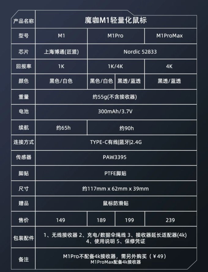 魔咖鼠标
