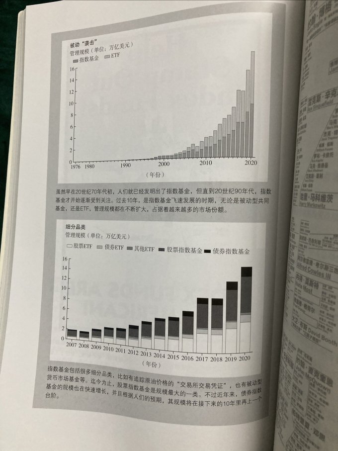 金融/投资