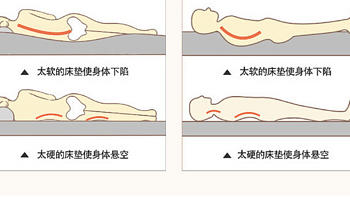 一个小小的床垫能有多少学问？