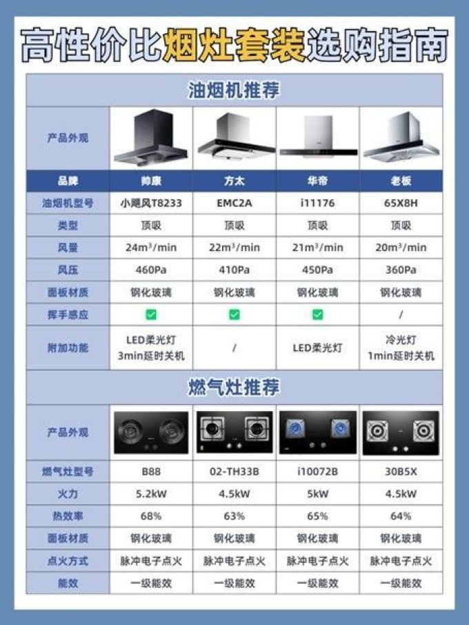 帅康烟机灶具