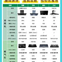 2024买帅康烟灶成功上岸👍 我今年利用品牌以旧换新活动给家里的油烟机燃气灶都换新啦!