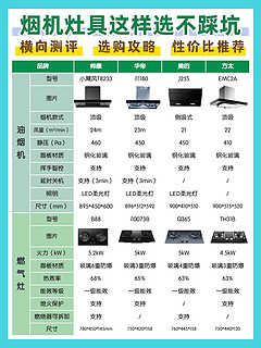 2024买帅康烟灶成功上岸👍 我今年利用品牌以旧换新活动给家里的油烟机燃气灶都换新啦！