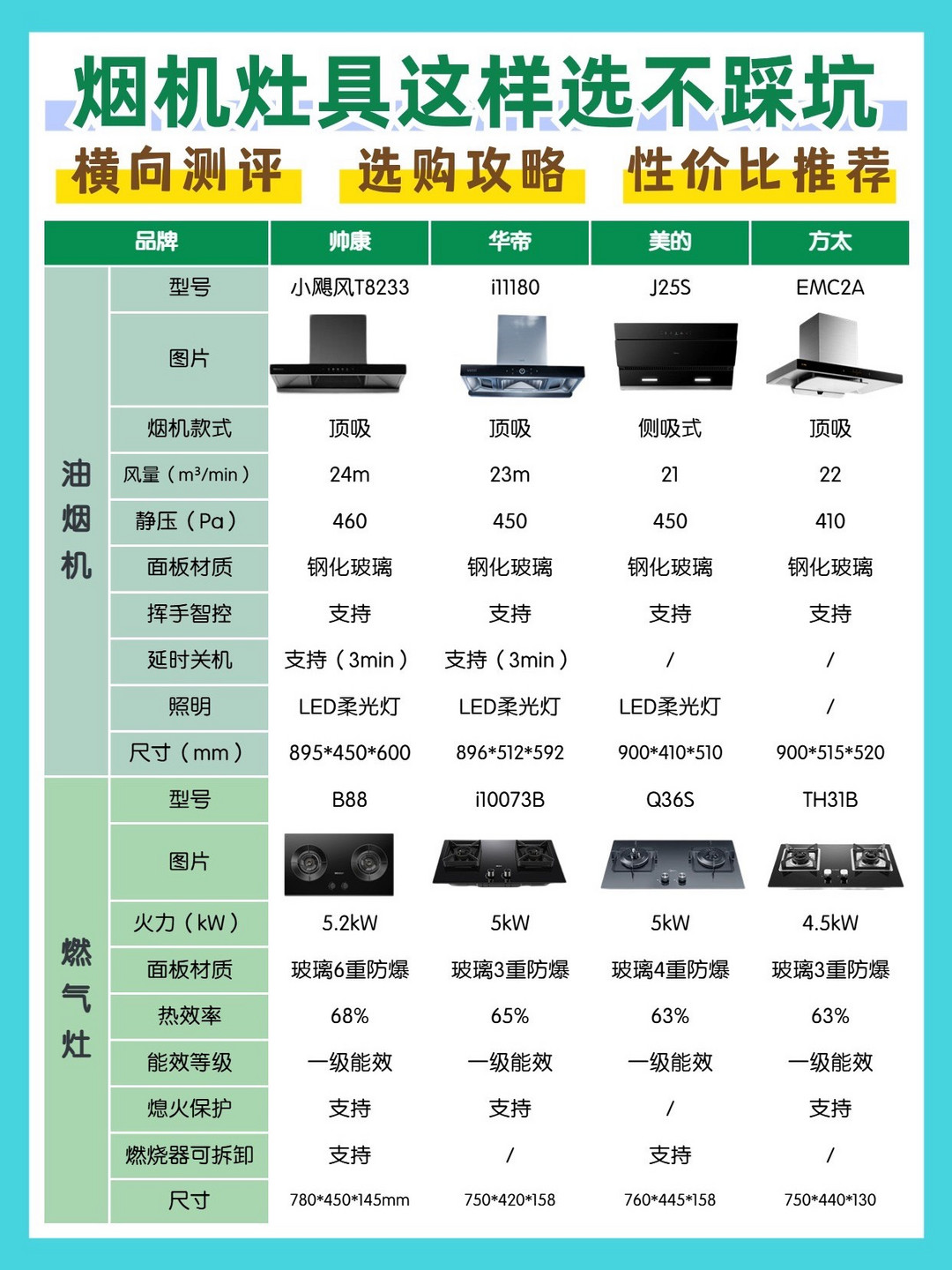 我今年利用品牌以旧换新活动给家里的油烟机燃气灶都换新啦!