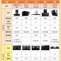 帅康|烟灶选了一个月,选了个相对中意的