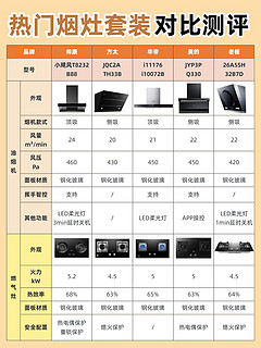 帅康|烟灶选了一个月，选了个相对中意的