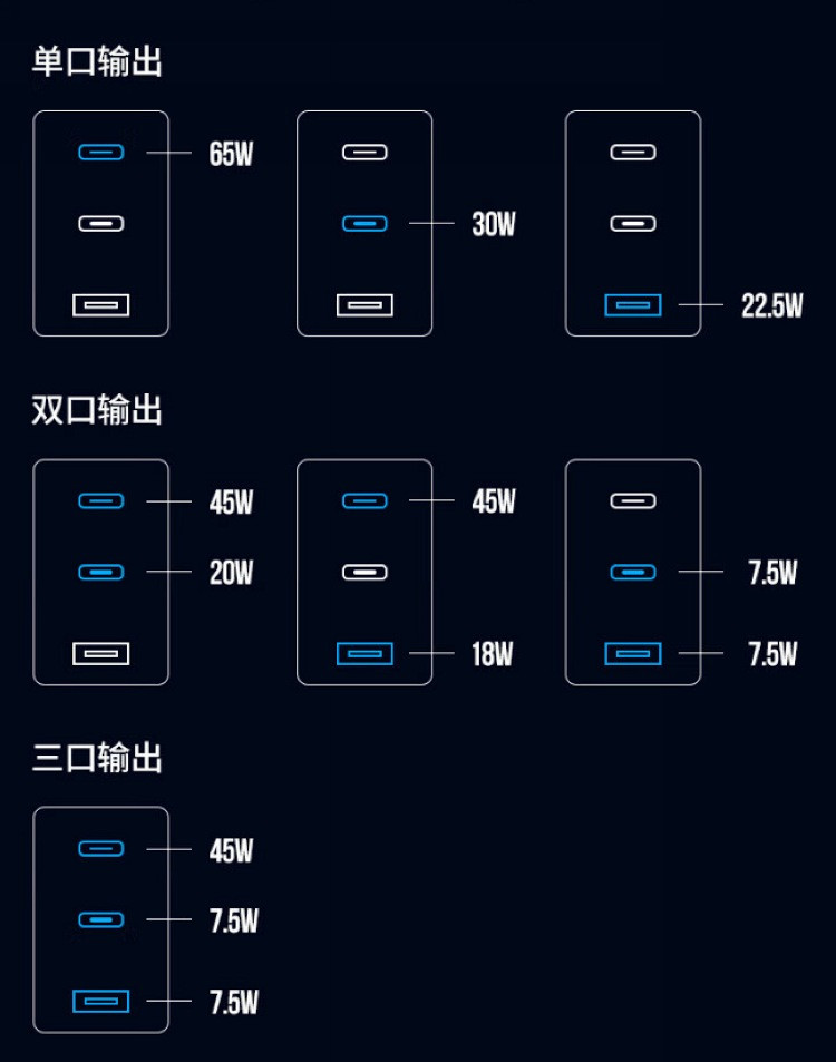 绿联推出Q湃机器人PD65W充电头，2C1A接口，支持iPhone、带屏显、氮化镓方案