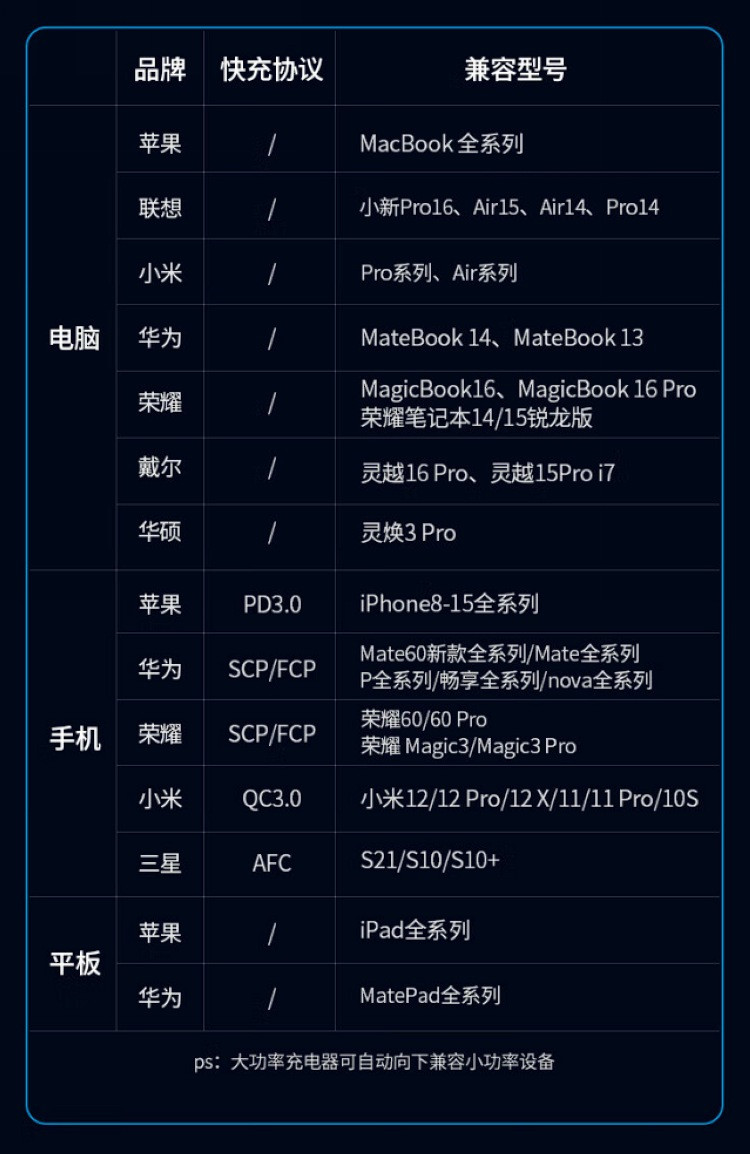 绿联推出Q湃机器人PD65W充电头，2C1A接口，支持iPhone、带屏显、氮化镓方案