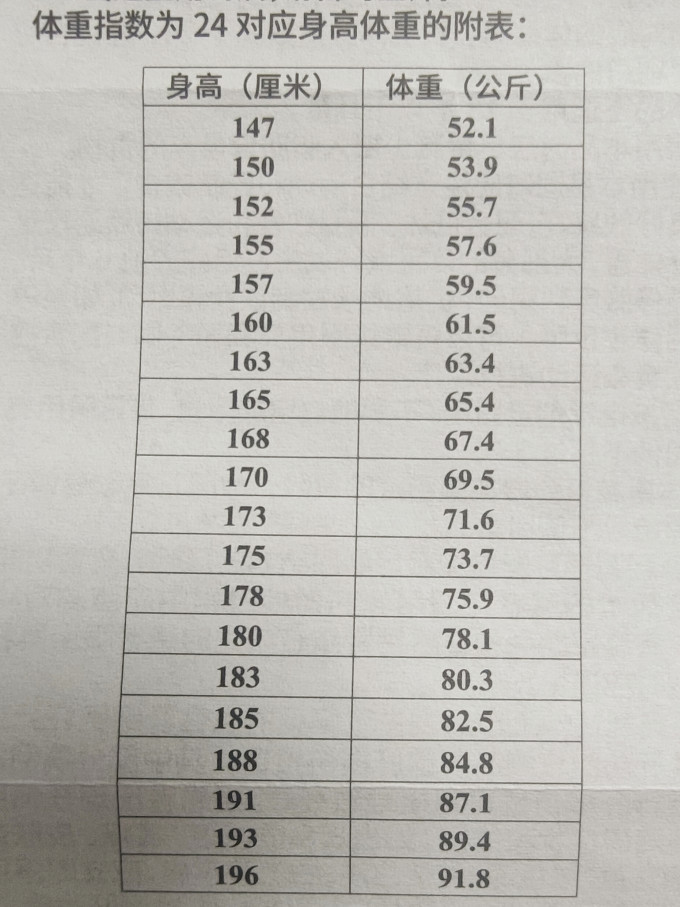 舒尔佳消化系统