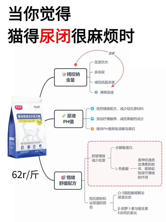 澳龙猫咪干粮