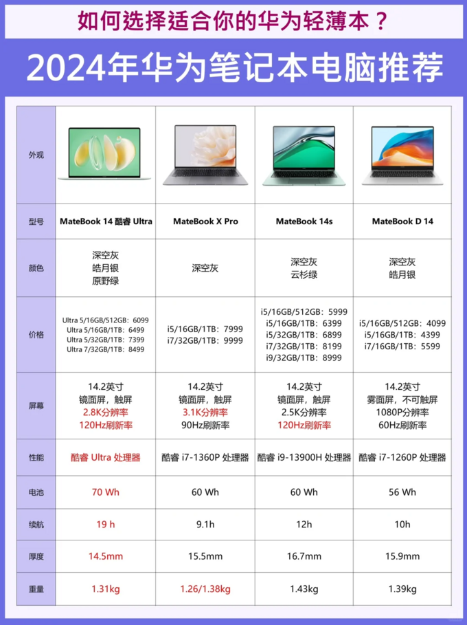 华为笔记本电脑