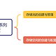 一篇教会你如何设置绿联NAS UGOS Pro的存储模式