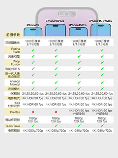 iPhone15系列该买哪一款