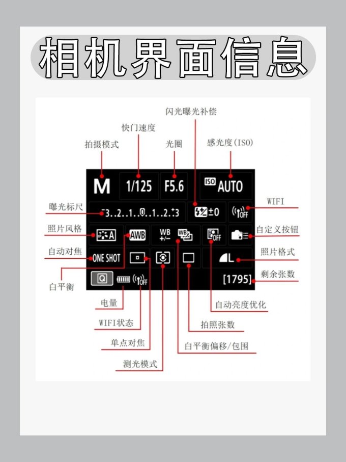 佳能单电相机