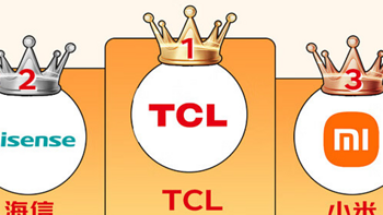TCL又夺冠，120Hz 4K屏+莱茵护眼+超能T2，冰爽价1799元！