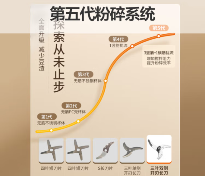 九阳豆浆机