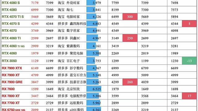 显卡日报6月23日📈