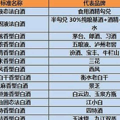 选酒只会看包装不会看品质？老酒友分享：了解这两个技巧不怕选错