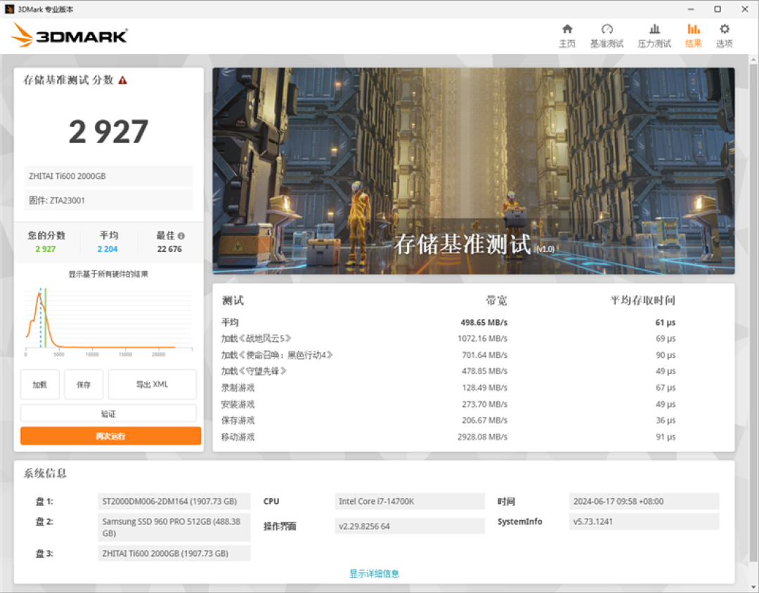 长江存储致态 Ti600 2TB SSD 全盘测试:80% 填充后 4K 随机读写很稳定