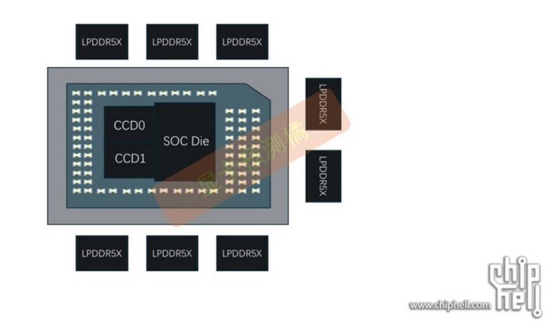 网传丨发力移动工作站市场:AMD 将发布 Ryzen AI 300 Pro 专业系列